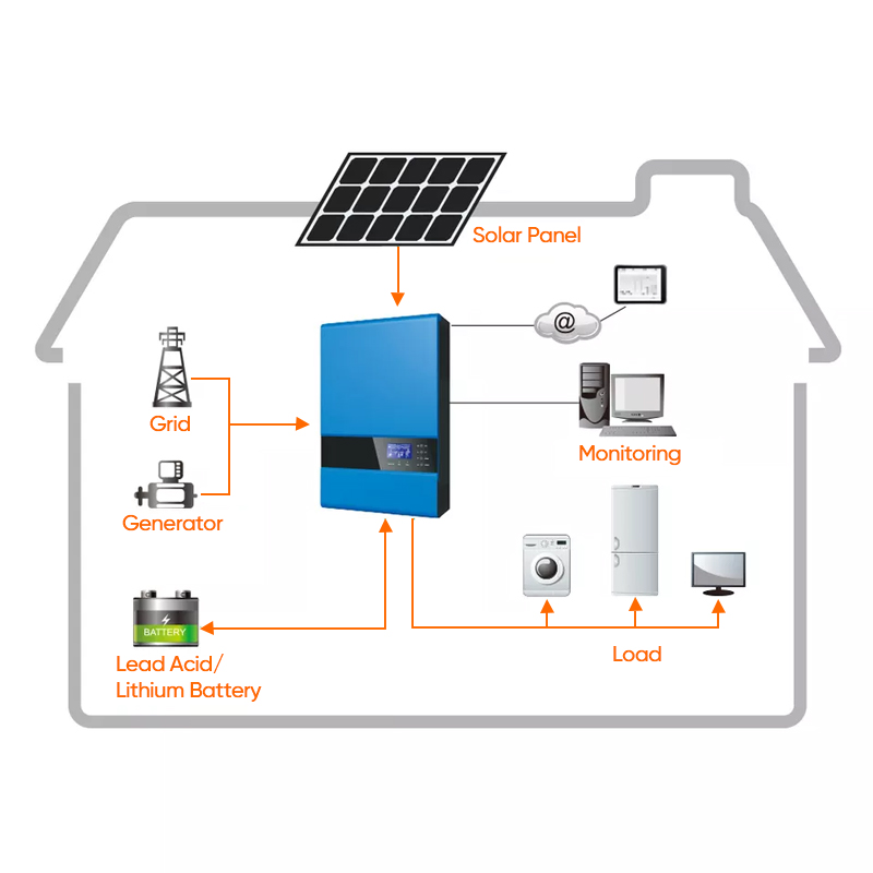 Solar System Battery Package 3kw 5kw Off-grid System Battery Backup