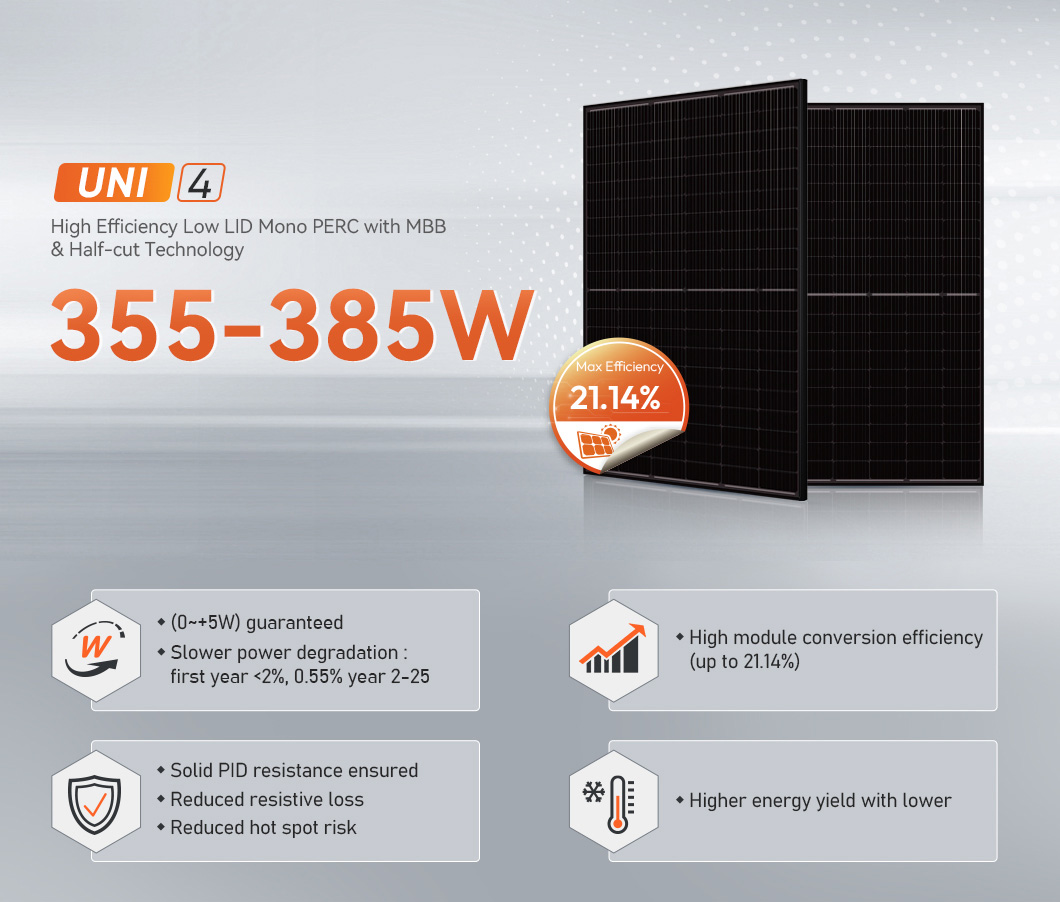 300 watt solar panels introduce