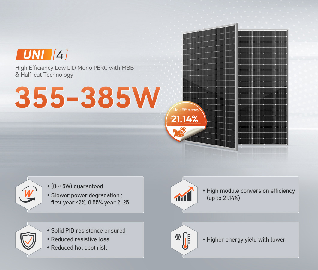 350 watt solar panels introduce