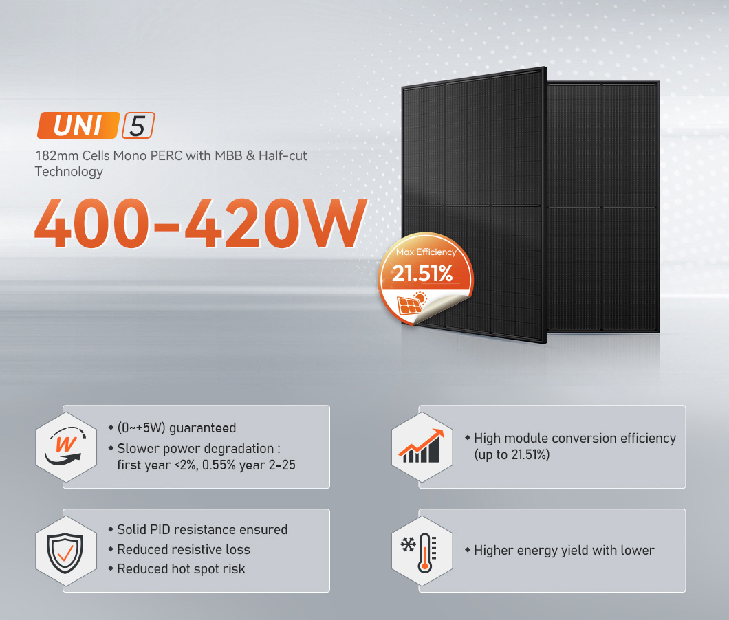 All black 400 watt solar panel