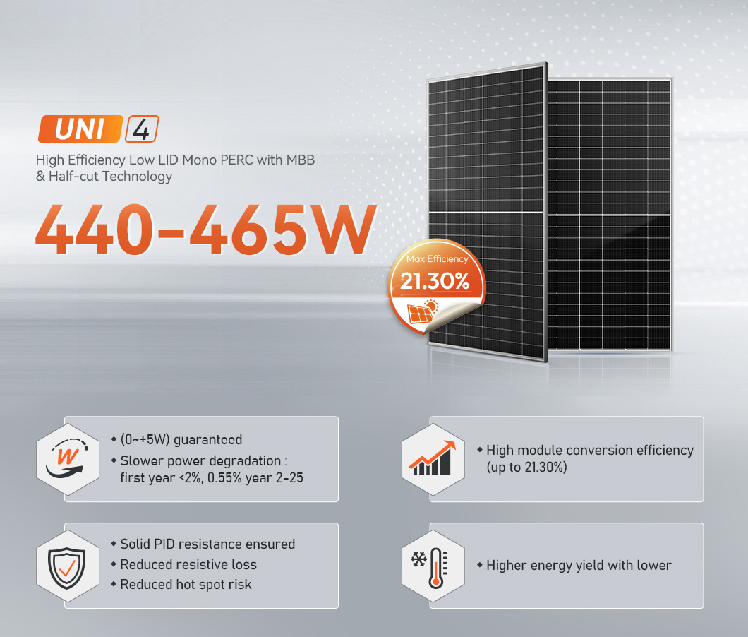 450 watt solar panel