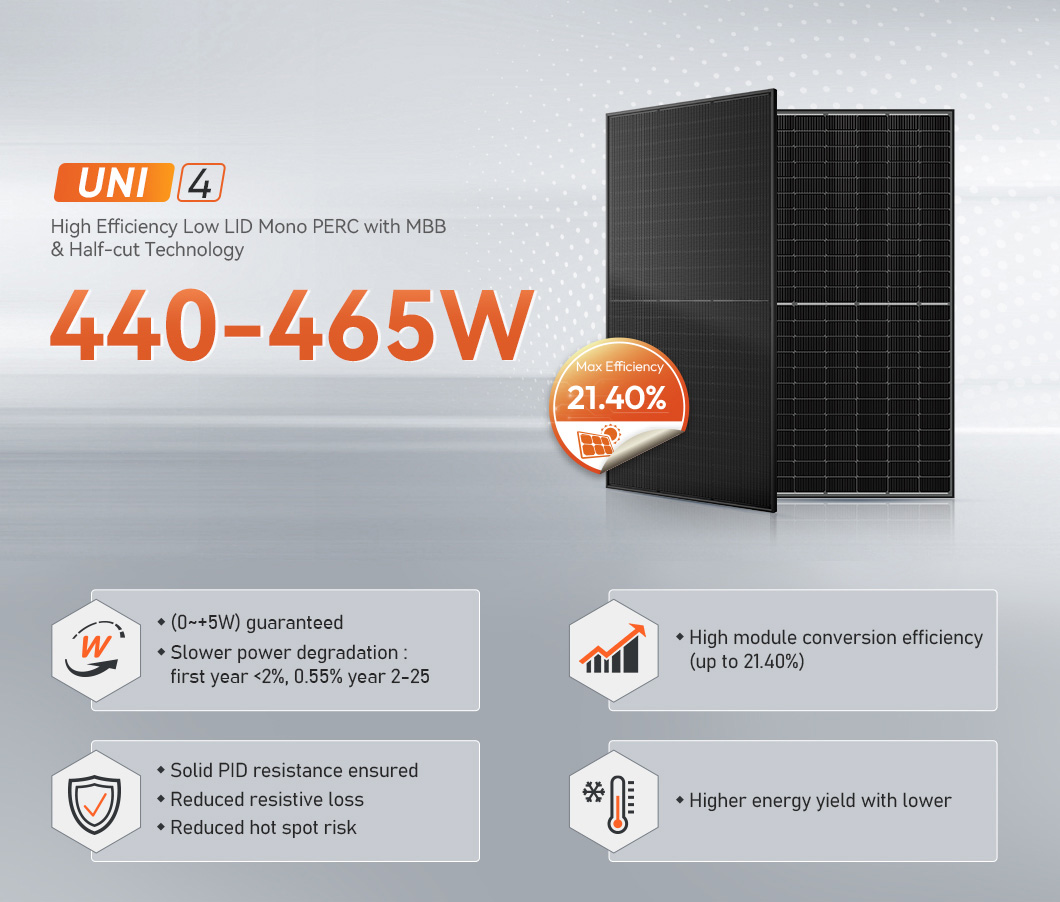 450 watt all black solar panel