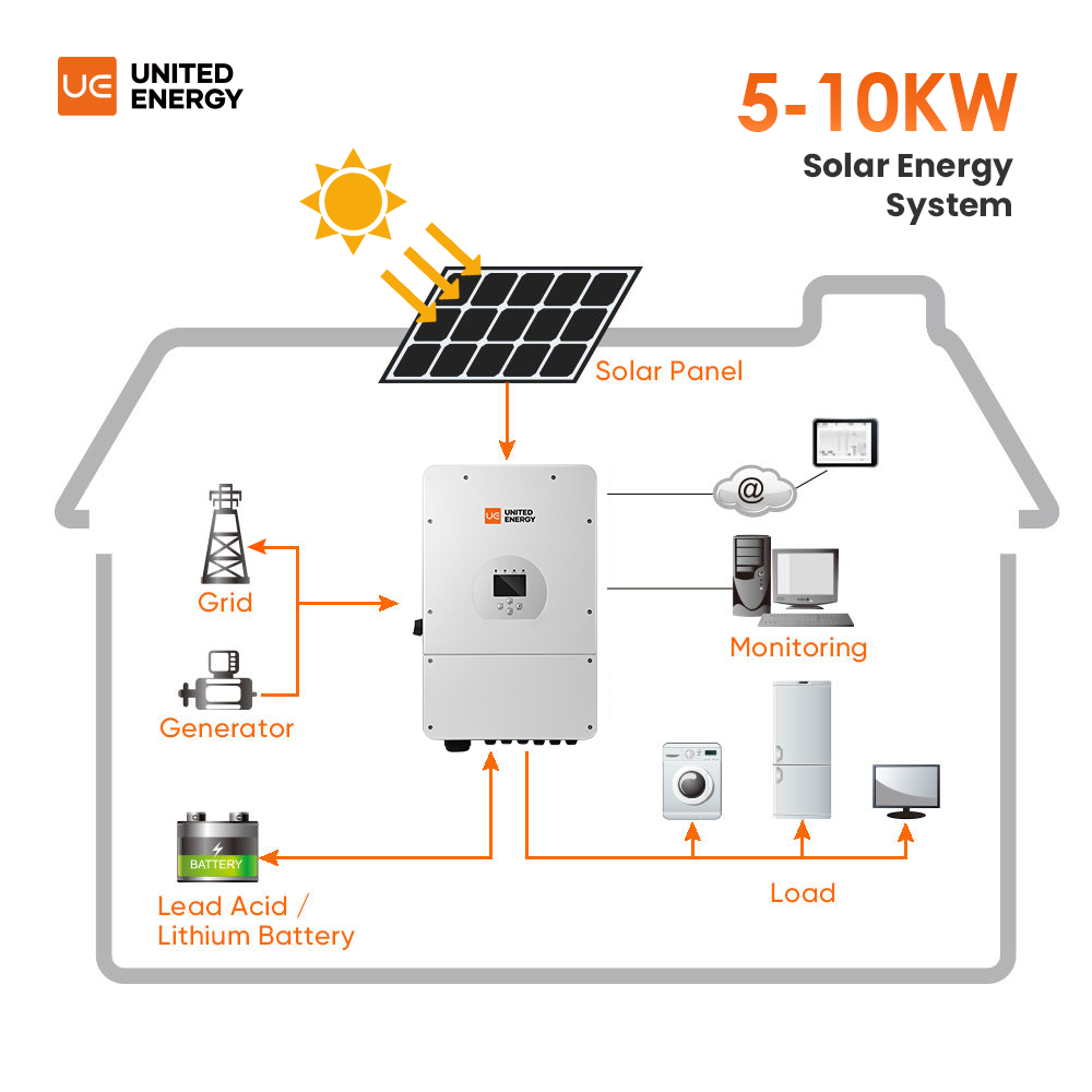 Standardized All in One 5-10kw  Home System Solutions