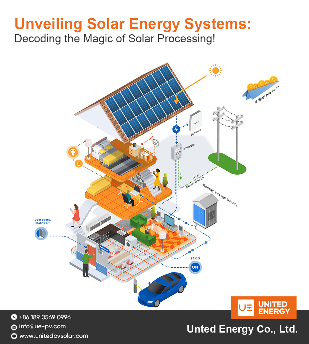 Unveiling Solar Energy Systems: Decoding the Magic of Solar Processing!